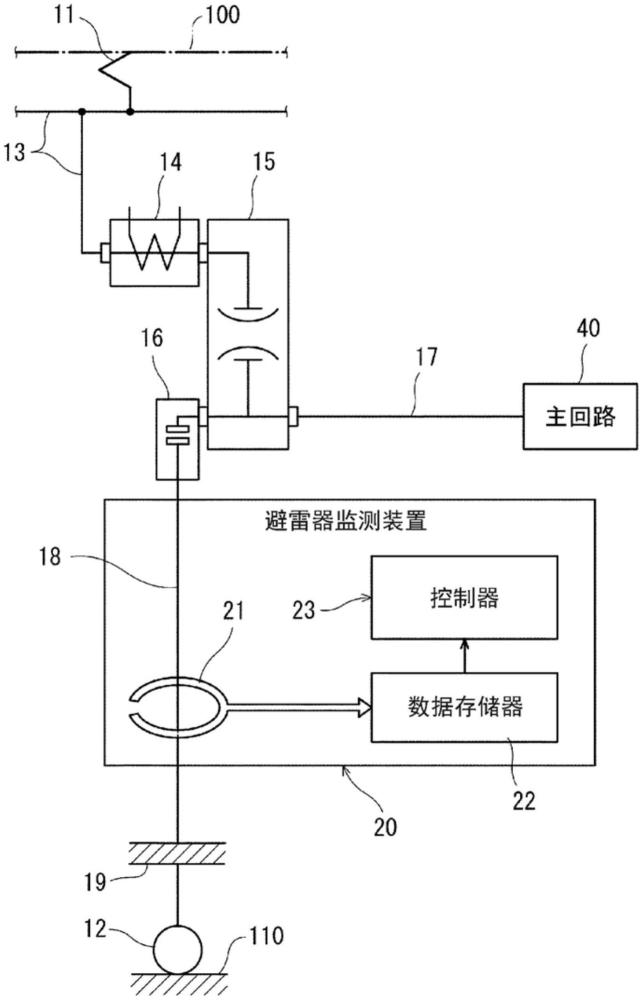 避雷器监测装置及具备该装置的铁路车辆的制作方法