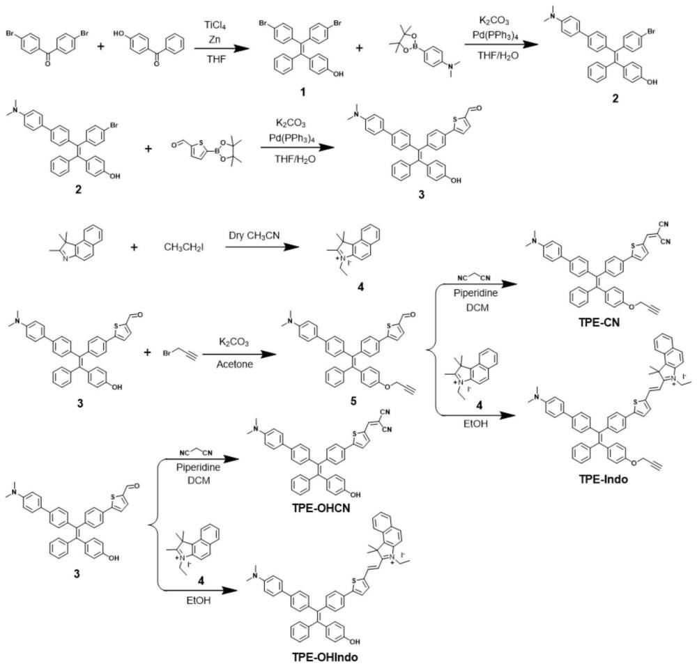 一种用于β-淀粉样蛋白成像及光动力氧化的四苯乙烯分子复合材料