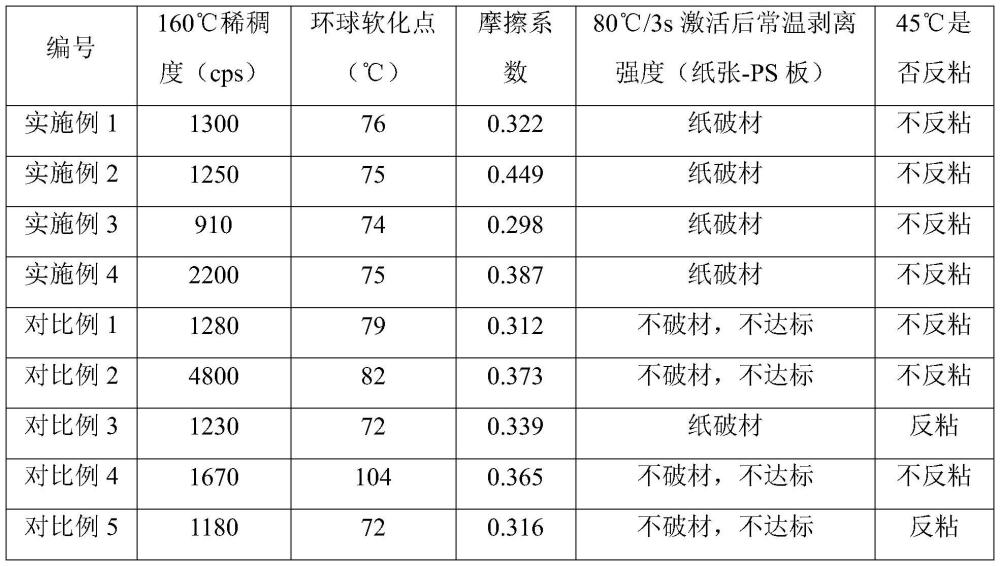 热熔胶及其制备方法和标签与流程