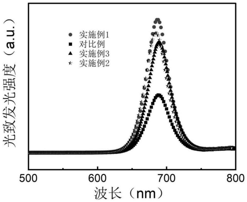 一种利用双齿短链配体后处理提升CsPbI3量子点LED性能的方法