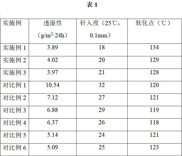 一种改性炭黑及包含改性炭黑的改性沥青及其制备方法与流程