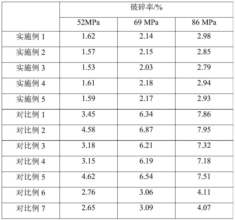 一种钻井废屑再利用的压裂支撑剂及其制备方法与流程