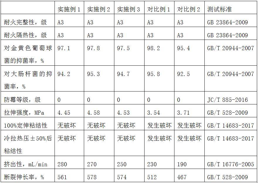 一种阻燃耐温型抗菌防霉美容收边胶及其制备方法与流程