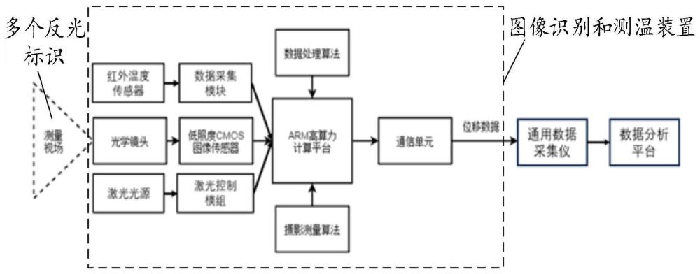 钢轨伸缩调节器监测系统及方法与流程