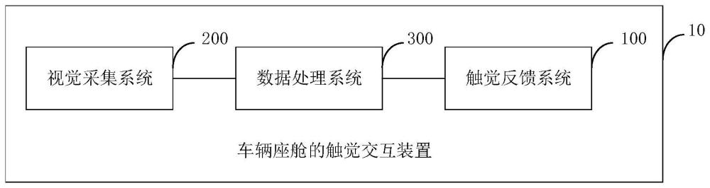 车辆座舱的触觉交互装置、方法、车辆及存储介质与流程