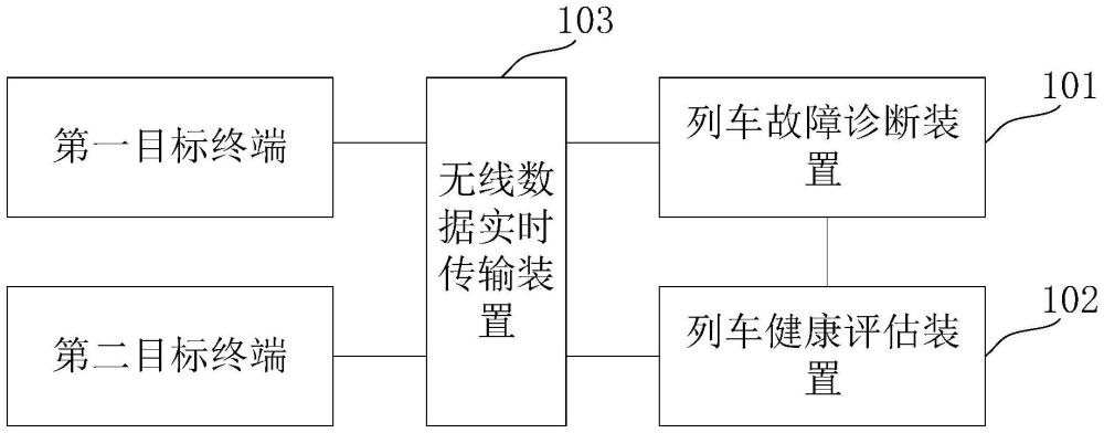 一种城轨列车在线故障诊断与健康评估系统及方法与流程