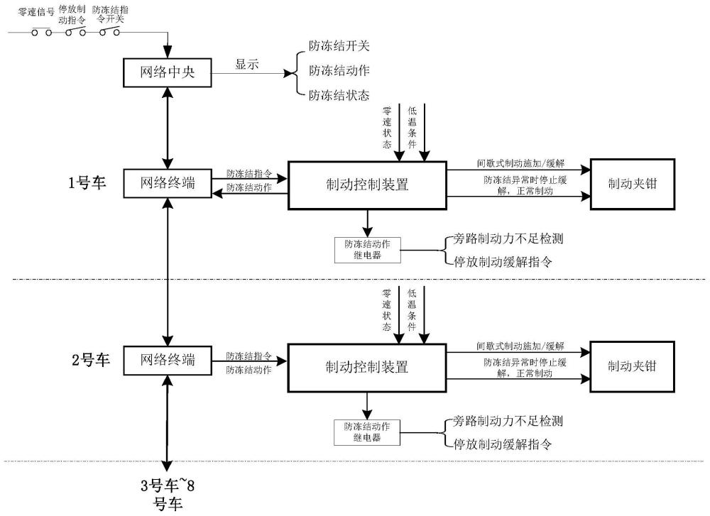 一种动车组制动夹钳防冻结控制方法与流程