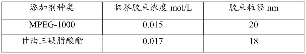 再造金刚石研磨液和废弃金刚石研磨液的回收再利用方法及应用该方法的装置与流程