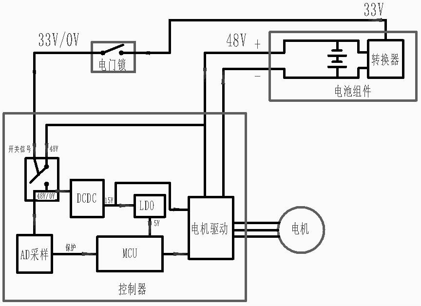 可同时满足新旧国标要求的通用型控制器及实现方法与流程