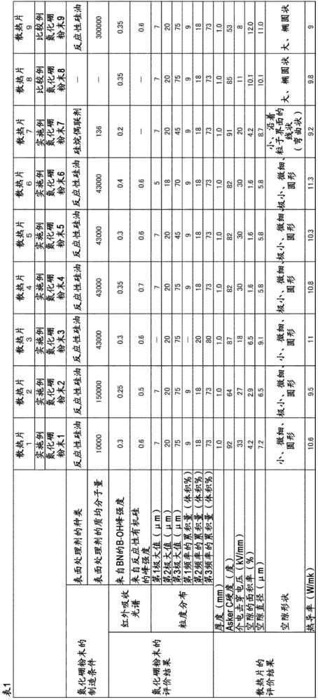 散热片的制作方法