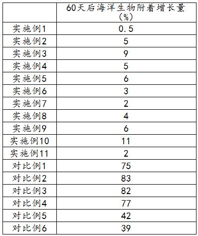 一种具有压电导电性能的海洋防污涂料及其制备与应用