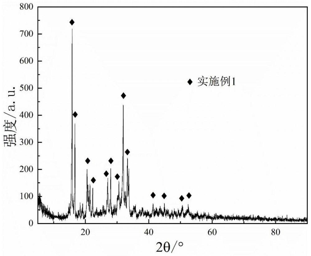 一种用于有机高分子粉尘的抑爆剂及其制备方法