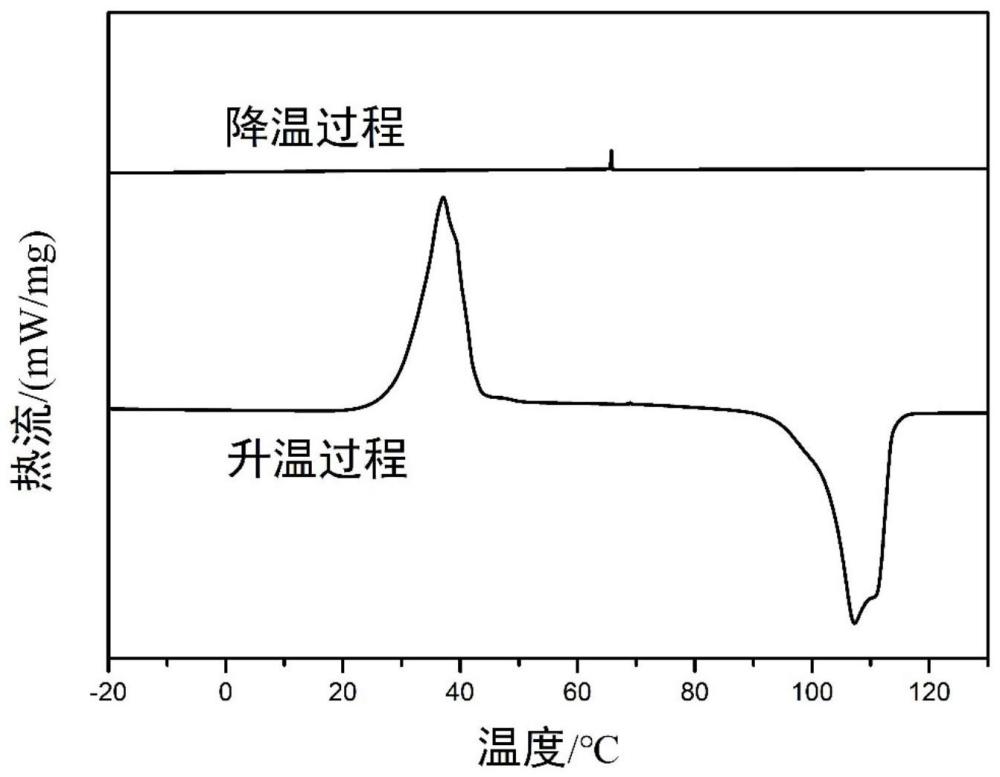 双网络互穿式热释放可控的定形相变材料及其制备和应用