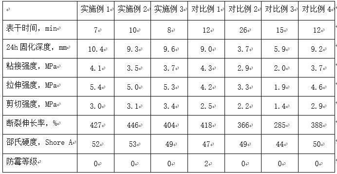 一种脱乙醇型环保美容胶的制作方法