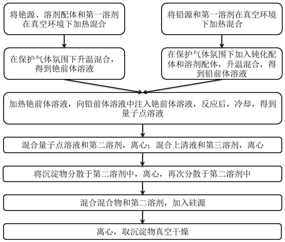 极性溶剂中稳定的CsPbI3钙钛矿量子点及制备方法