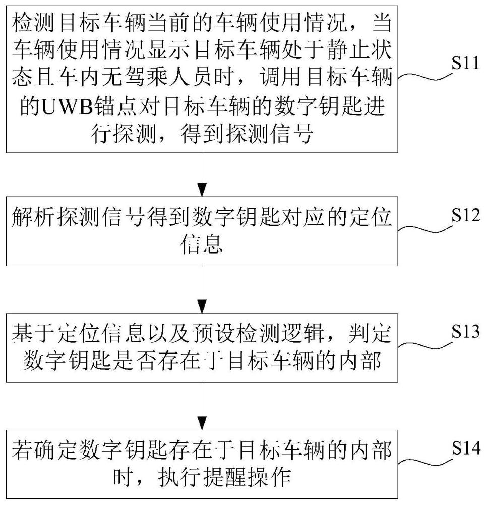 基于UWB的钥匙检测方法、装置、计算机设备及存储介质与流程