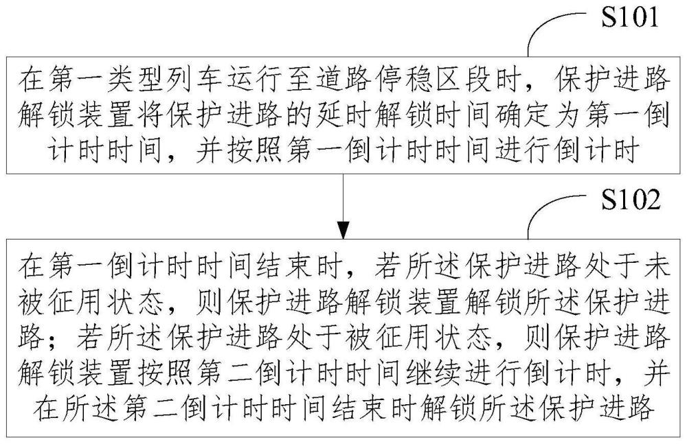 保护进路解锁方法、装置、电子设备及存储介质与流程