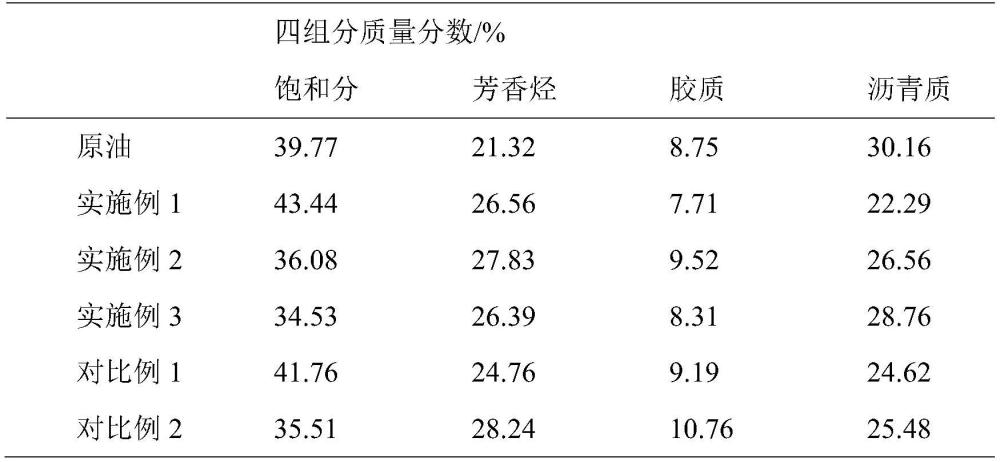 一种高熵催化乳液降黏体系及降黏方法