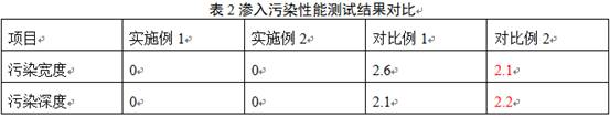 一种石材幕墙用硅酮密封胶及制备方法与流程