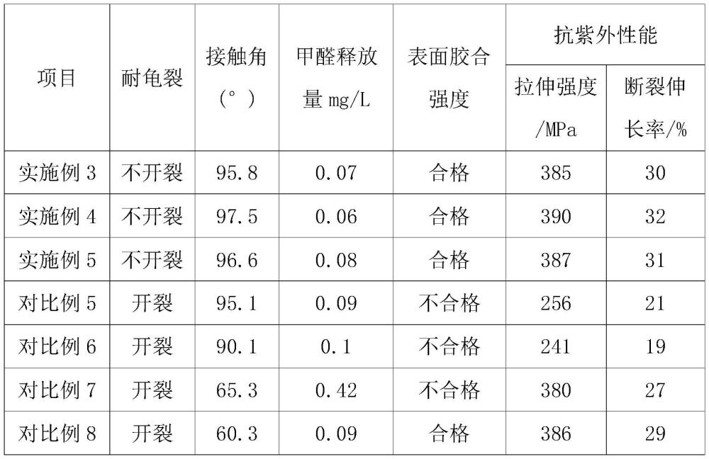 一种高甲醚化三聚氰胺粘合剂的制备方法与流程