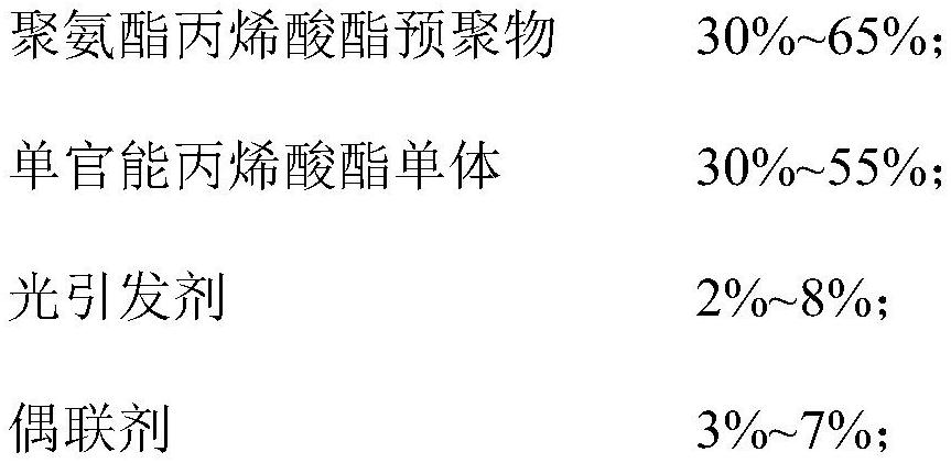 一种用于偏光膜的高粘接力UV胶及其制备方法与流程