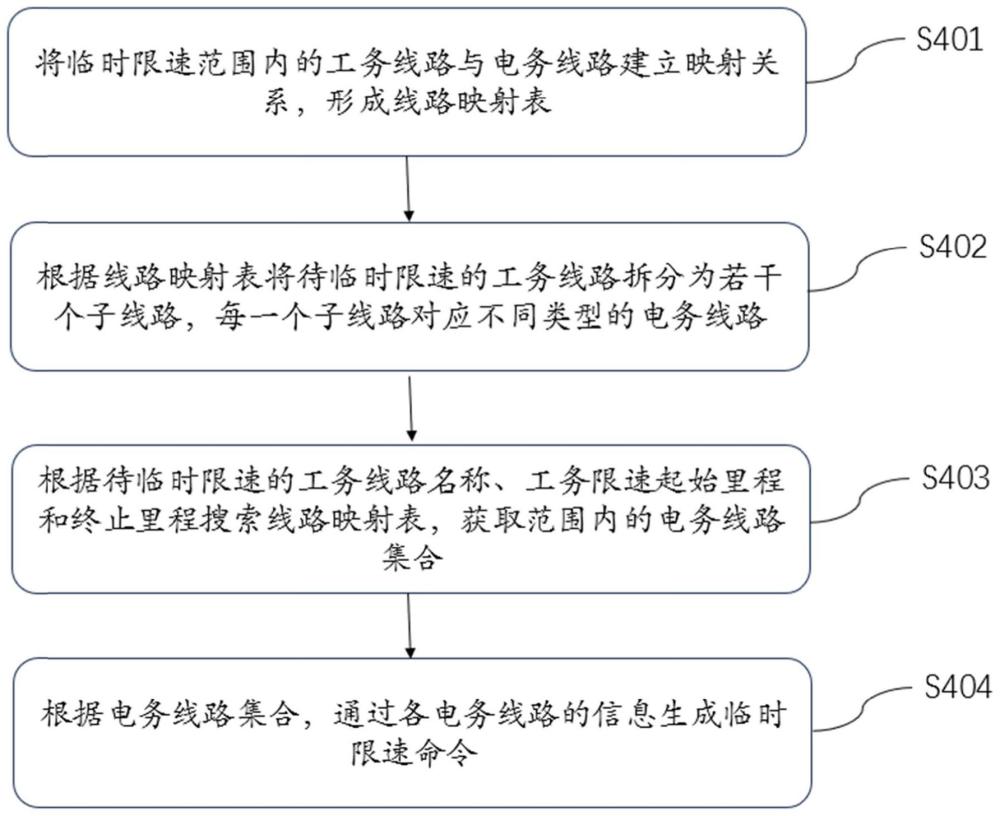 一种临时限速命令生成方法及装置与流程