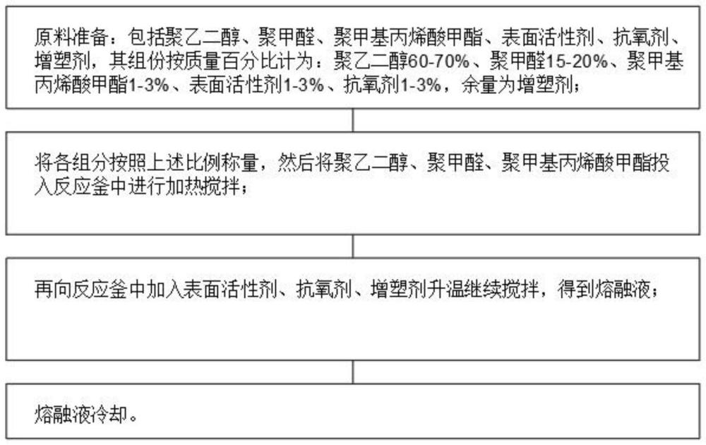 一种注射成形用水溶性粘接剂及其制备工艺的制作方法