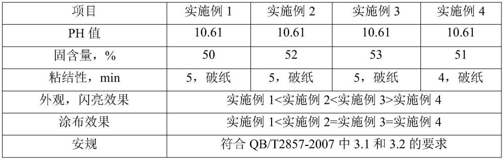 一种闪光固体胶及其制备方法与流程