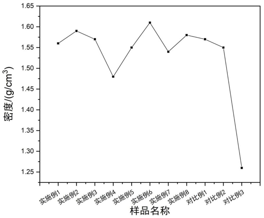 一种用于无氧分解井口硫化氢的修井液及其制备方法与流程