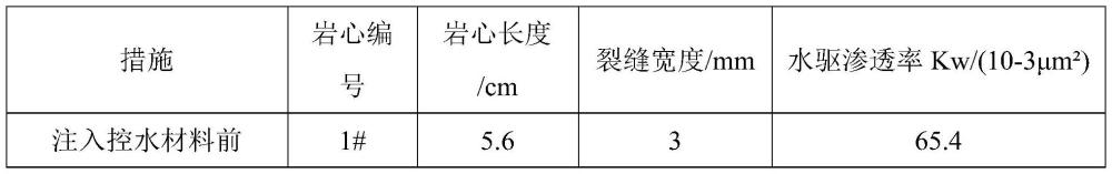 一种老油田压裂控水材料及其制备方法与应用