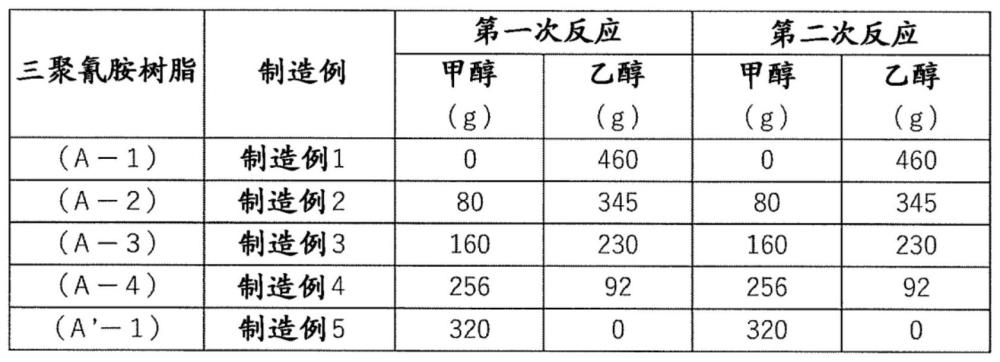 热固性剥离涂层剂组合物及层叠体的制作方法