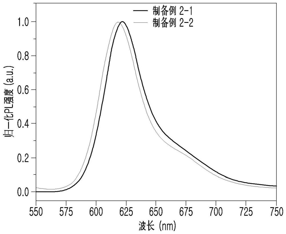 长波长转换发光型有机纳米粒子、包含其的颜色转换膜用组合物、及由此制备的颜色转换膜、显示装置以及发光二极管装置的制作方法