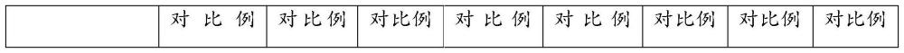 一种氧化铈的表面处理方法、一种氧化铈及其用途与流程