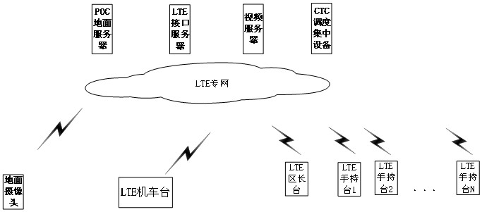 一种基于LTE专网的平面调车系统的制作方法