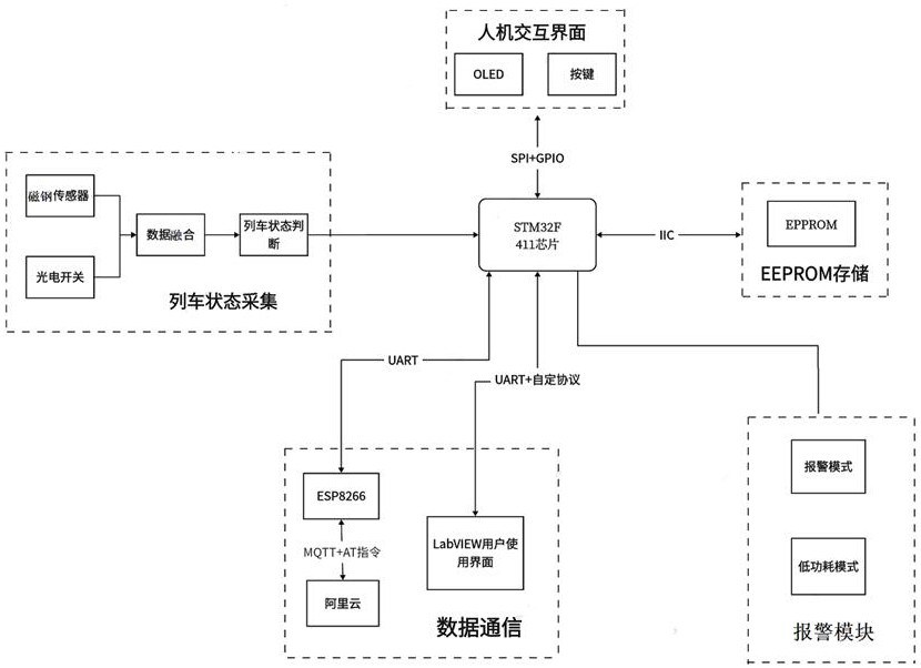 一种基于多信息融合列车轨道声光报警电路的制作方法