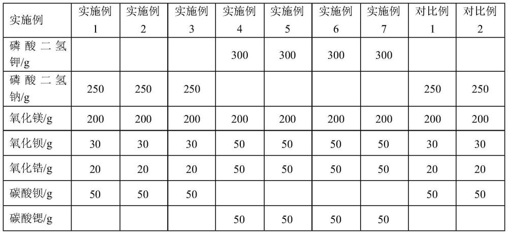 一种磷酸盐疏水涂料及其制备方法与流程