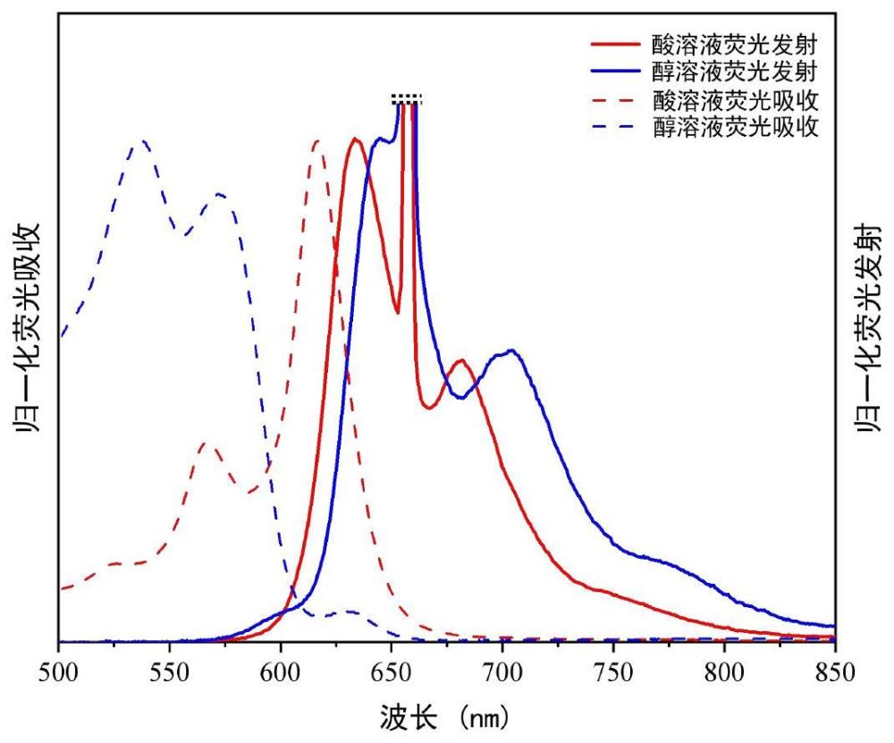 具有红光反Stokes发光特性的碳纳米点及其制备方法和应用