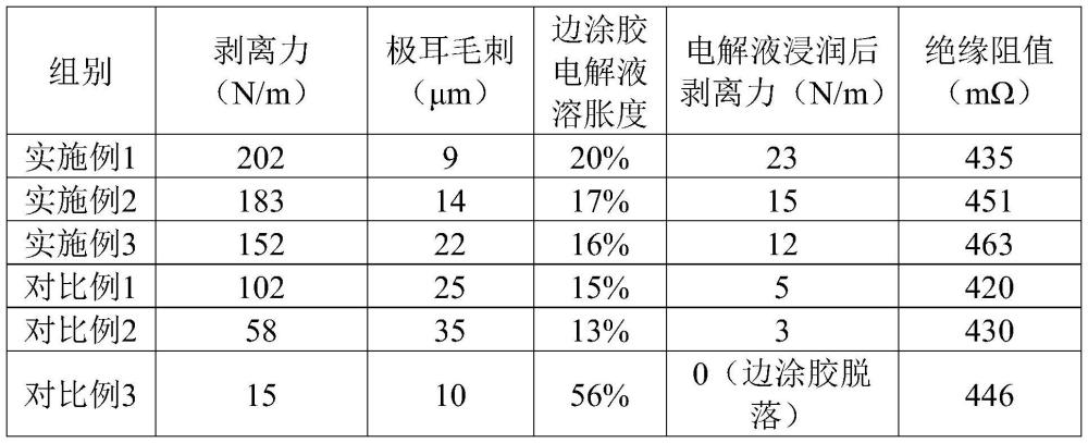 一种粘结剂、边涂胶浆料及其制备方法、锂离子电池与流程