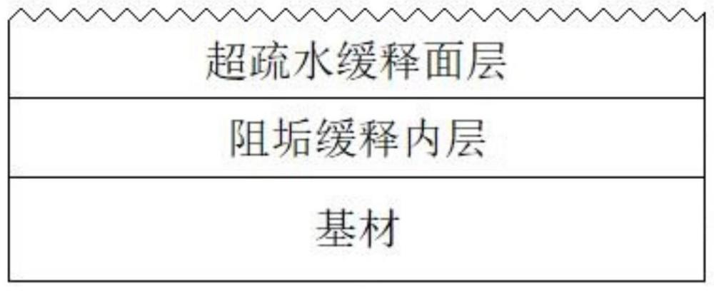 一种阻垢浆料及其制备方法与应用与流程