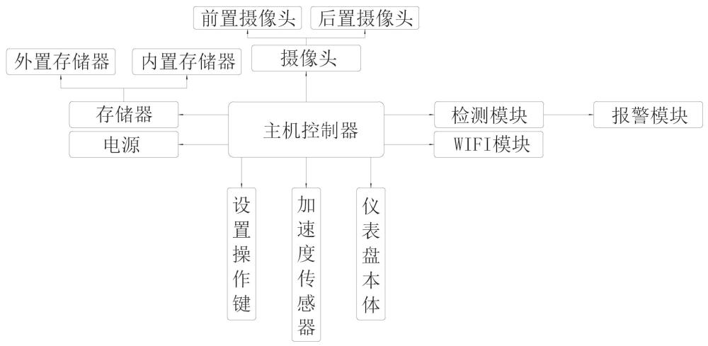 一种带有摄像仪的汽车显示仪表的制作方法