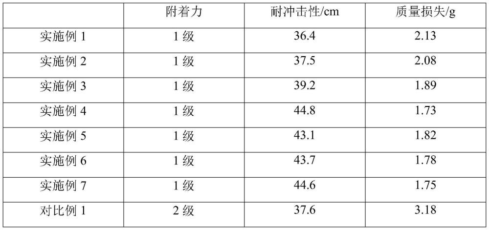 一种应用于防火门表面的耐磨、耐高温涂层及制备方法与流程