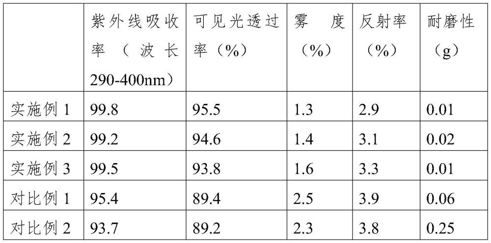 一种防紫外汽车玻璃膜及其制备方法与流程