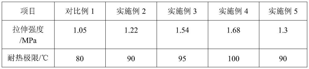 一种自清洁剂及其制备方法和应用以及自清洁型水性沥青防水涂料及其制备方法与流程