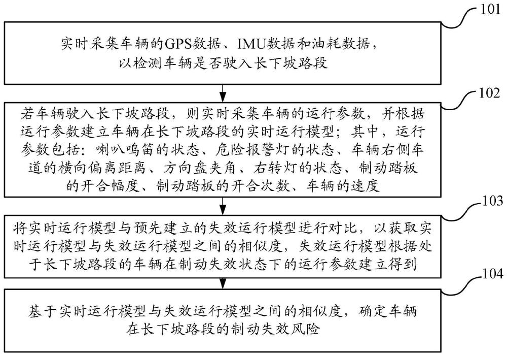 一种车辆在长下坡路段的制动失效风险监测方法与流程