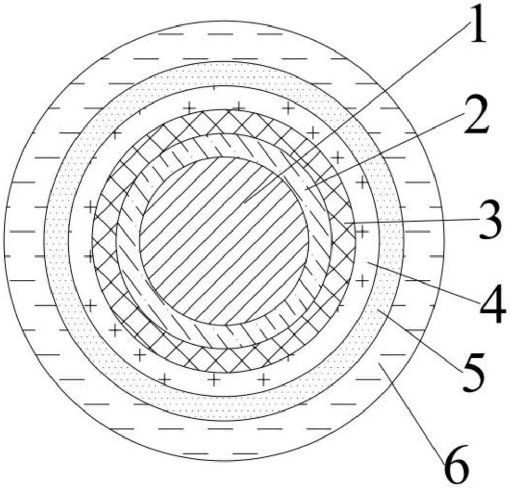 一种包覆型聚合物蜡微粉体的制作方法