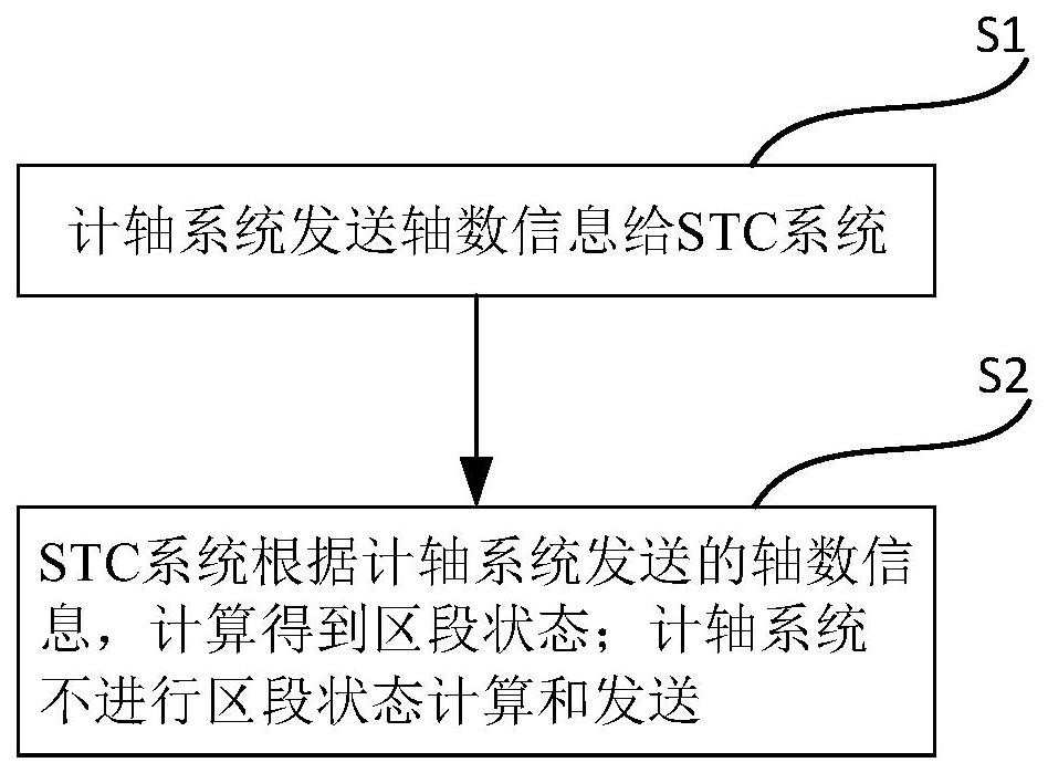 一种区段占用检查方法和系统与流程