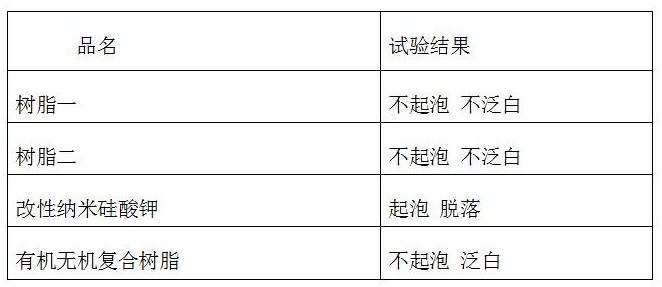 一种无机树脂用水性增塑剂的制备工艺的制作方法