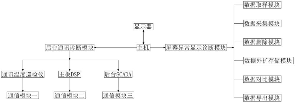 双向变流器装置通讯故障与屏幕异常的处理系统的制作方法