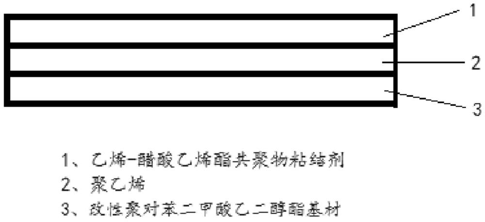 一种抗紫外线的护卡膜及制备工艺的制作方法