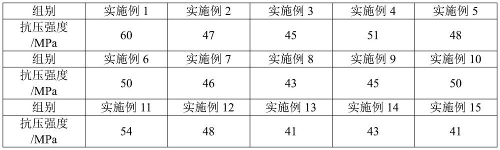 一种冷冻固态胶体暂堵剂及其制备方法与流程